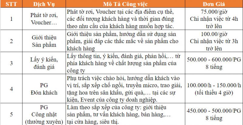 Bảng giá dịch vụ cho thuê PG tại Cũng ứng lao động Phát Đạt