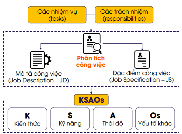bảng mô tả công việc hàng ngày